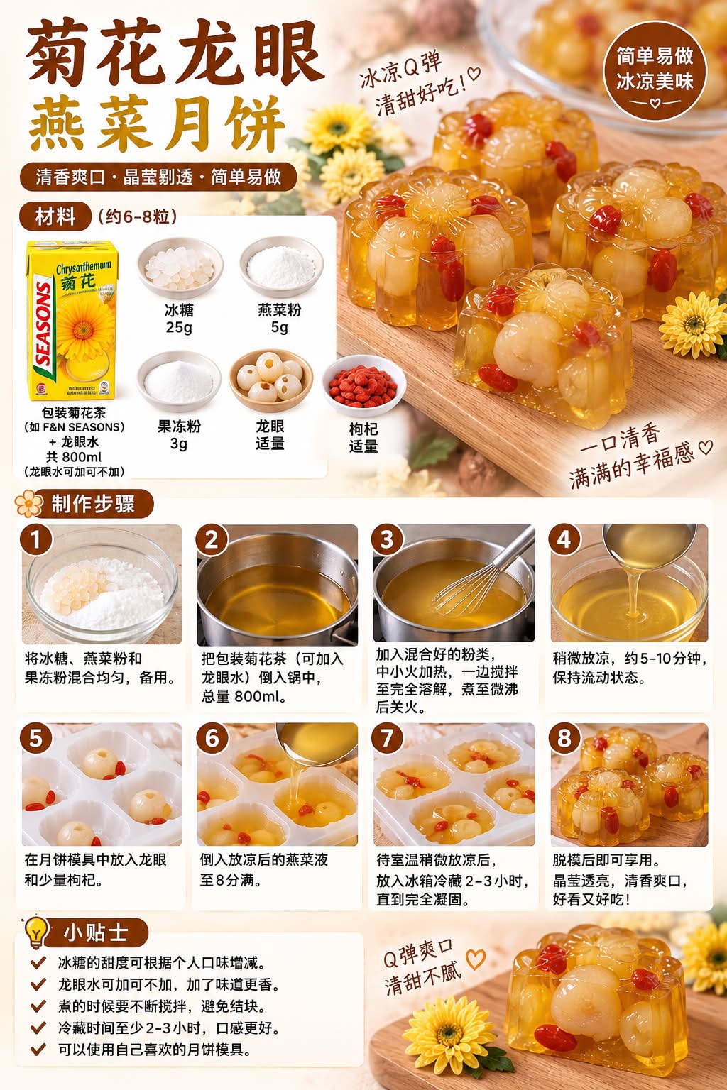 料理 中国料理 名贤咏题菜谱