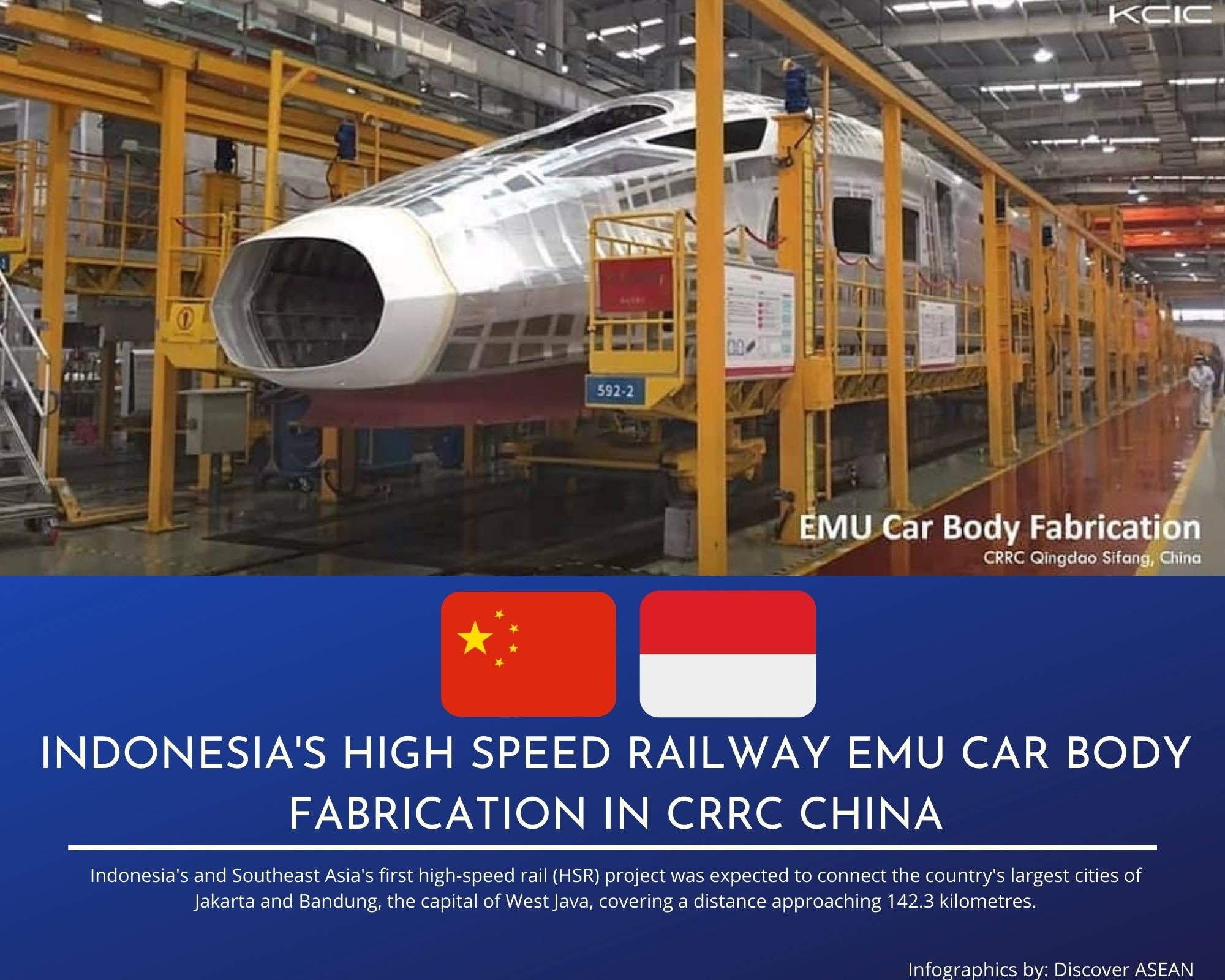 Discover ASEAN - CRRC EMU for Indonesia's HSR 🇮🇩... | Facebook