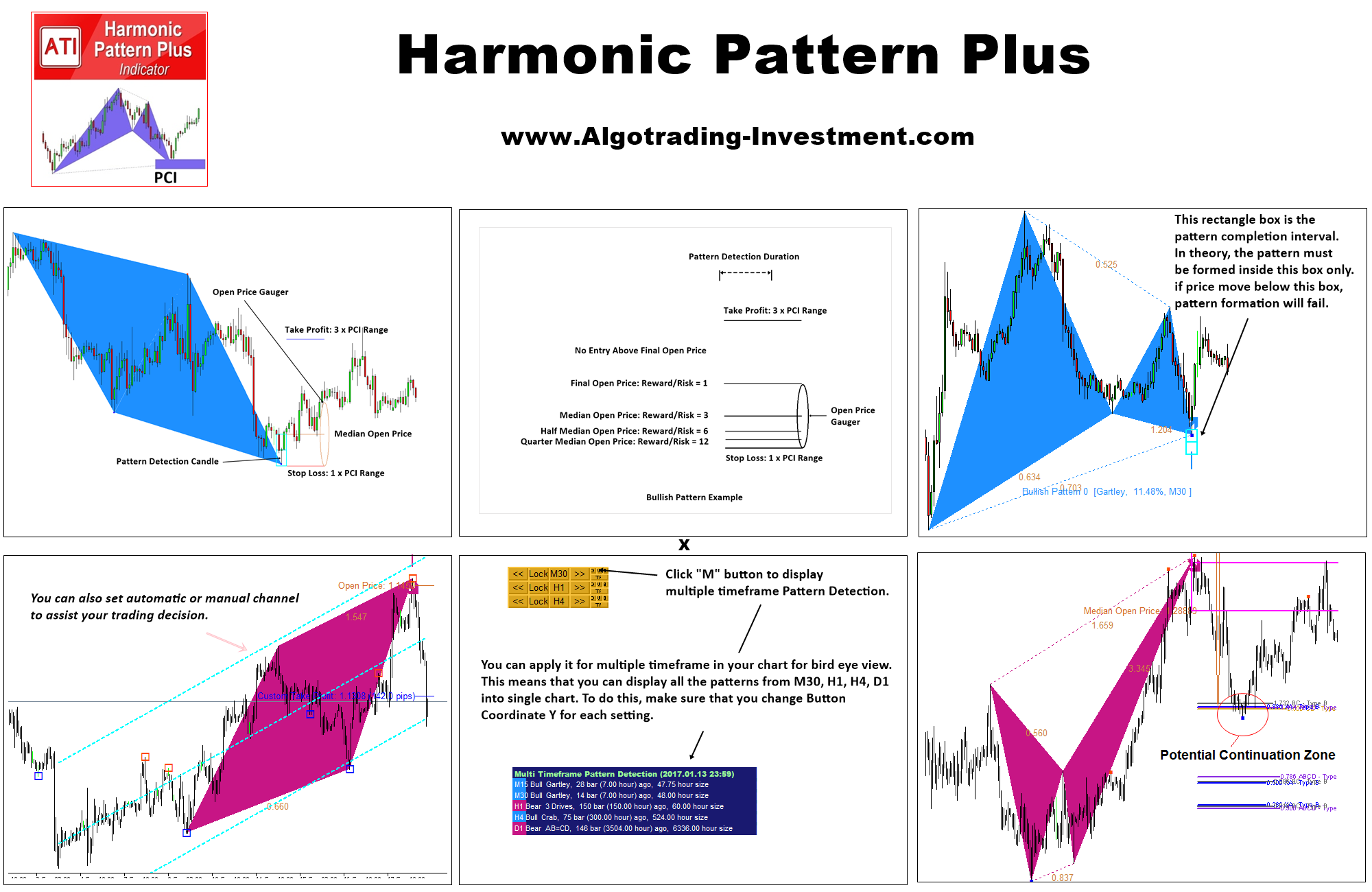 Guide to Harmonic Pattern Plus... - Elliott Wave Trend | Facebook