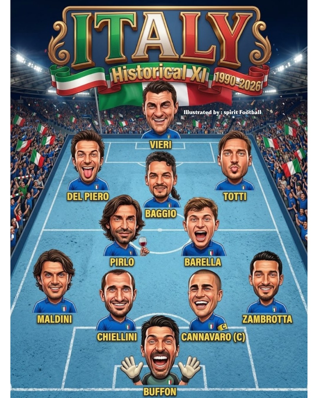 World champions in 2006. European champions in 2021. Missing from