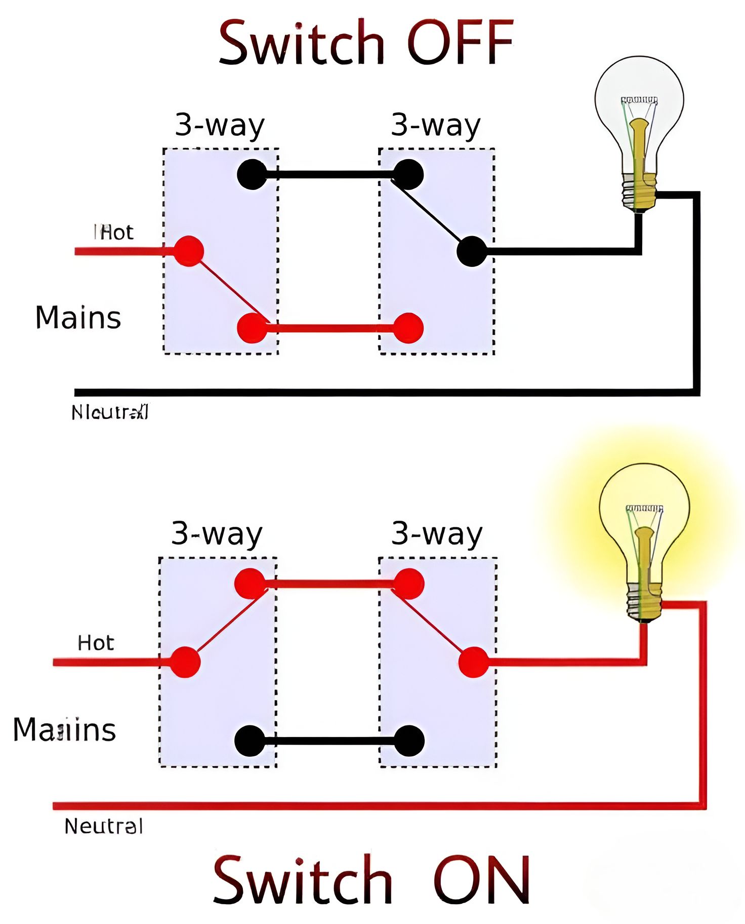 ELECTRICAL Engineer USA CoMMuNiTy | THREE-WAY SWITCH WIRING OPERATION