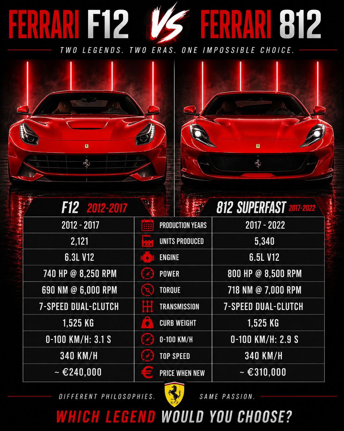 Ferrari 812 Superfast or F12berlinetta which Purple power are you