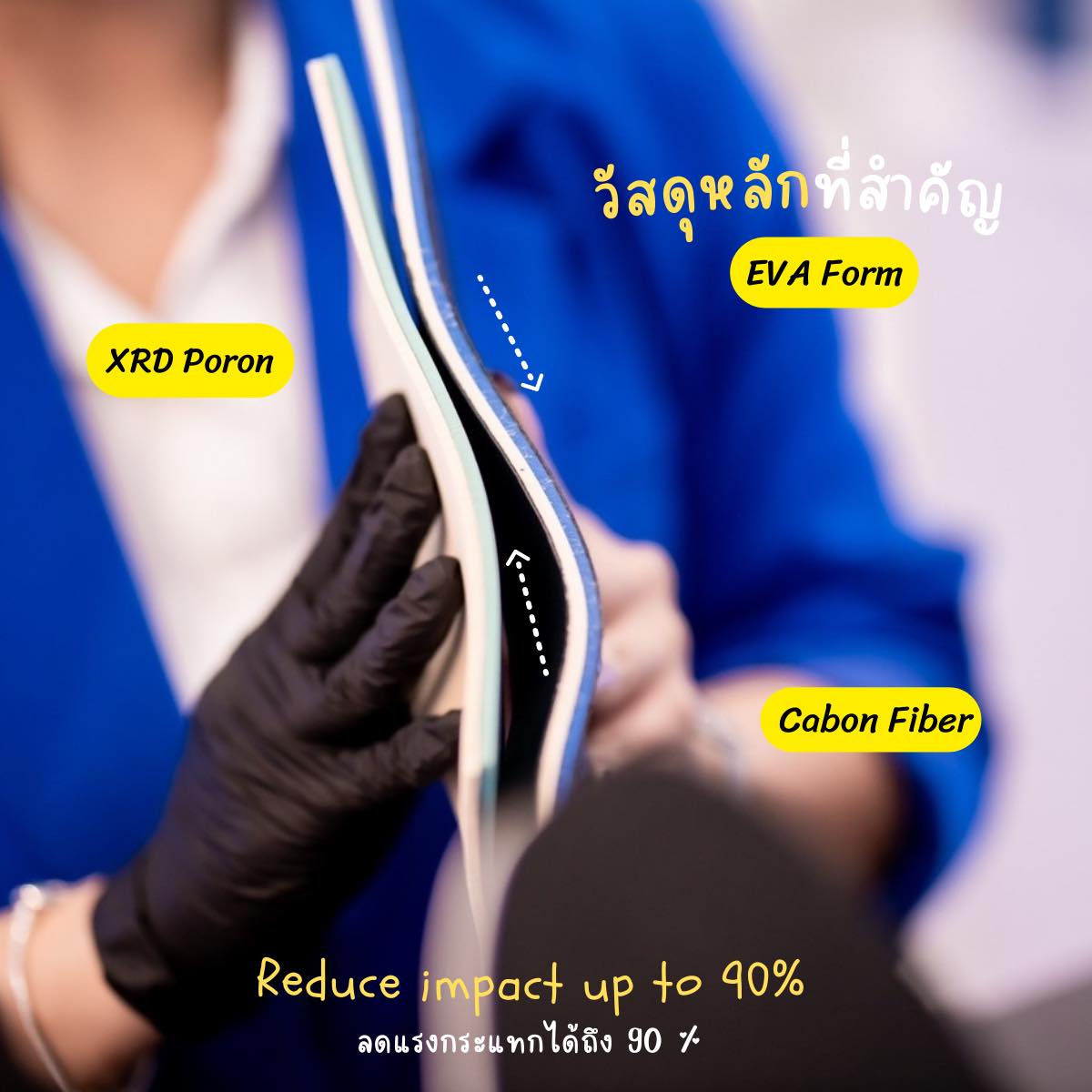 Fixifoot Thailand - FIXI FOOT insoles are made from Unique technology 👣 ...