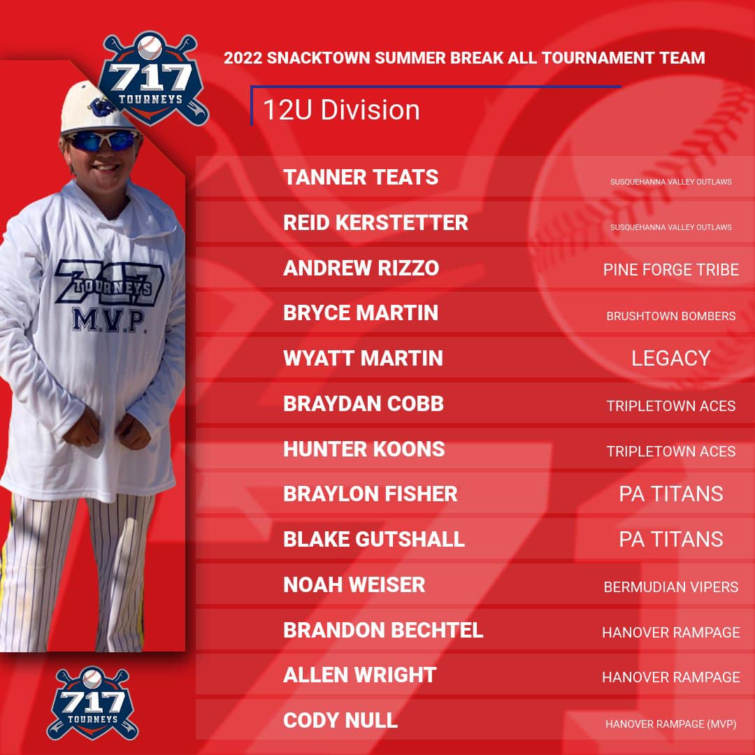 717 Tourneys - The votes are in and the 2022 12U Snacktown...