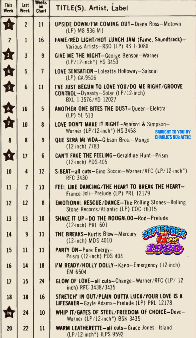September 6, 1980: Diana Ross grabs the top spot on the Billboard