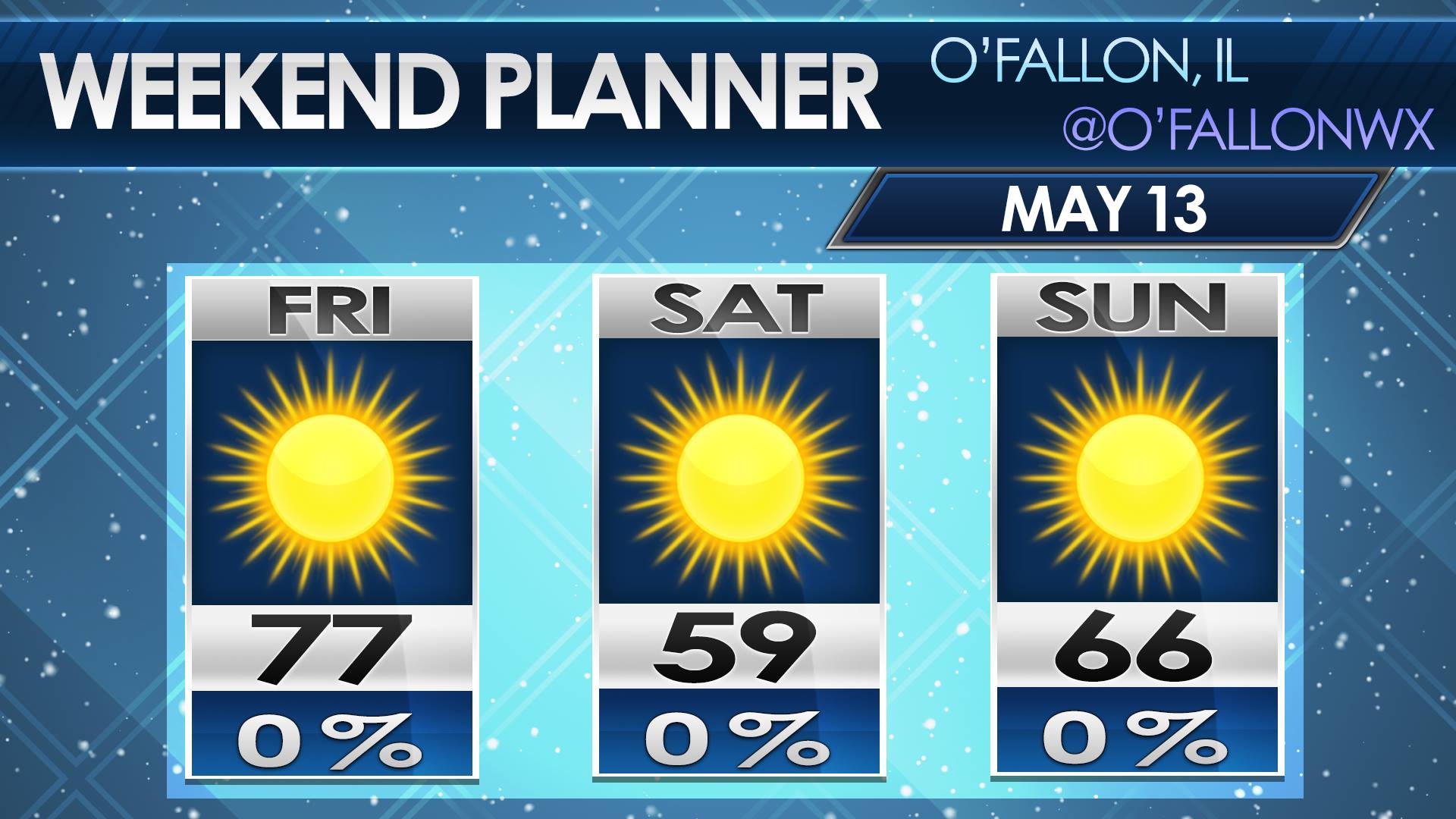 O'Fallon, IL Weather | O'Fallon IL