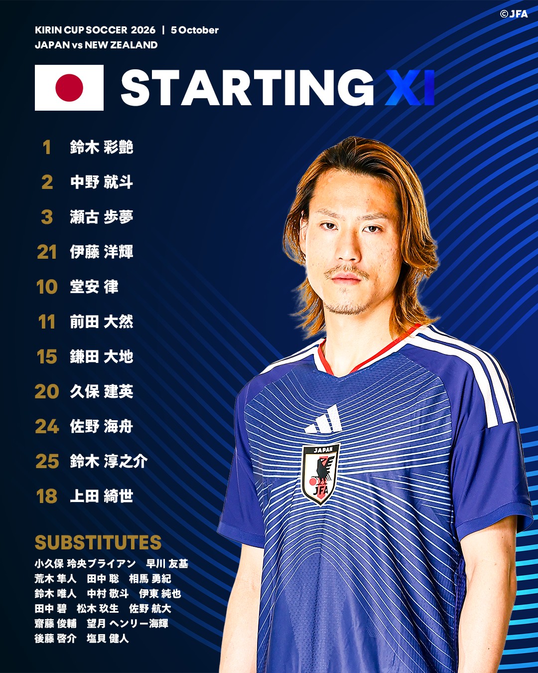 選手のギャップを紹介✨﻿ ﻿ 今回は、﻿ #セレッソ大阪 の #柿谷曜一朗