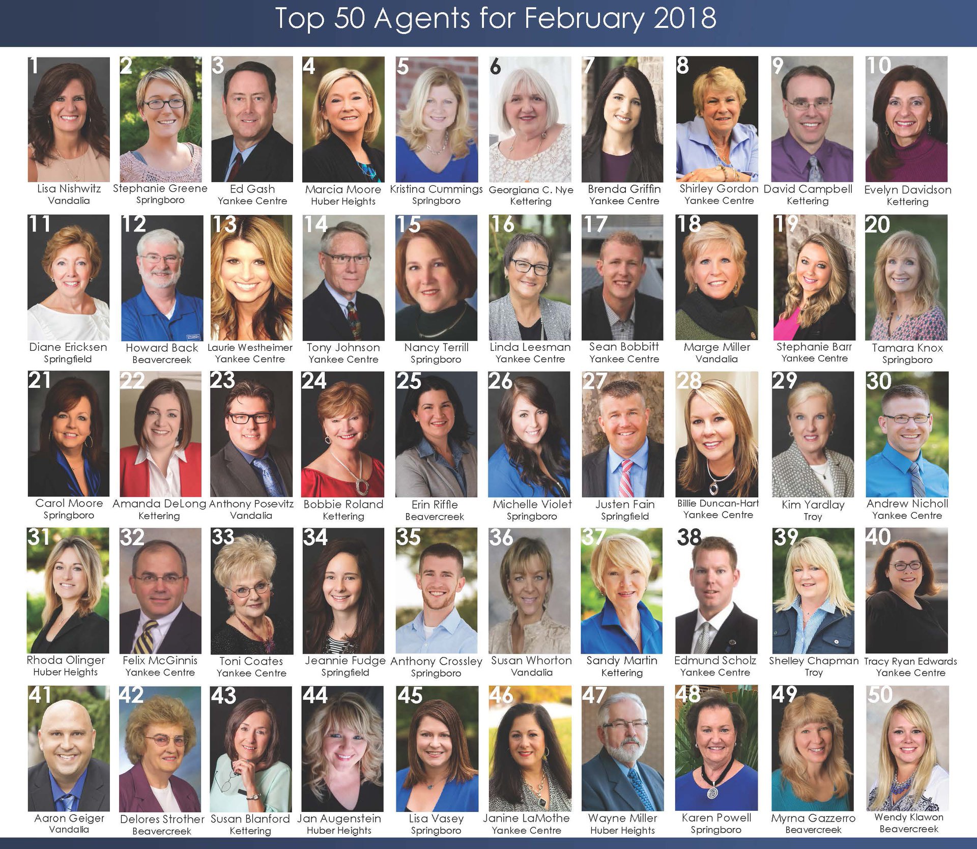 Coldwell Banker Heritage - The numbers are in!! Congratulations to all ...
