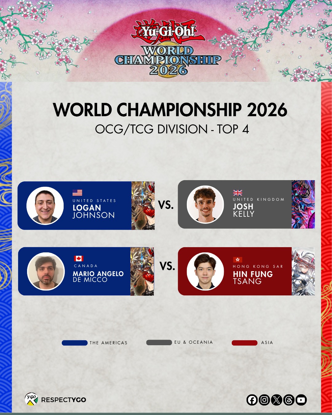 Yu-Gi-Oh World Championship 2026 top 4 duelists announced