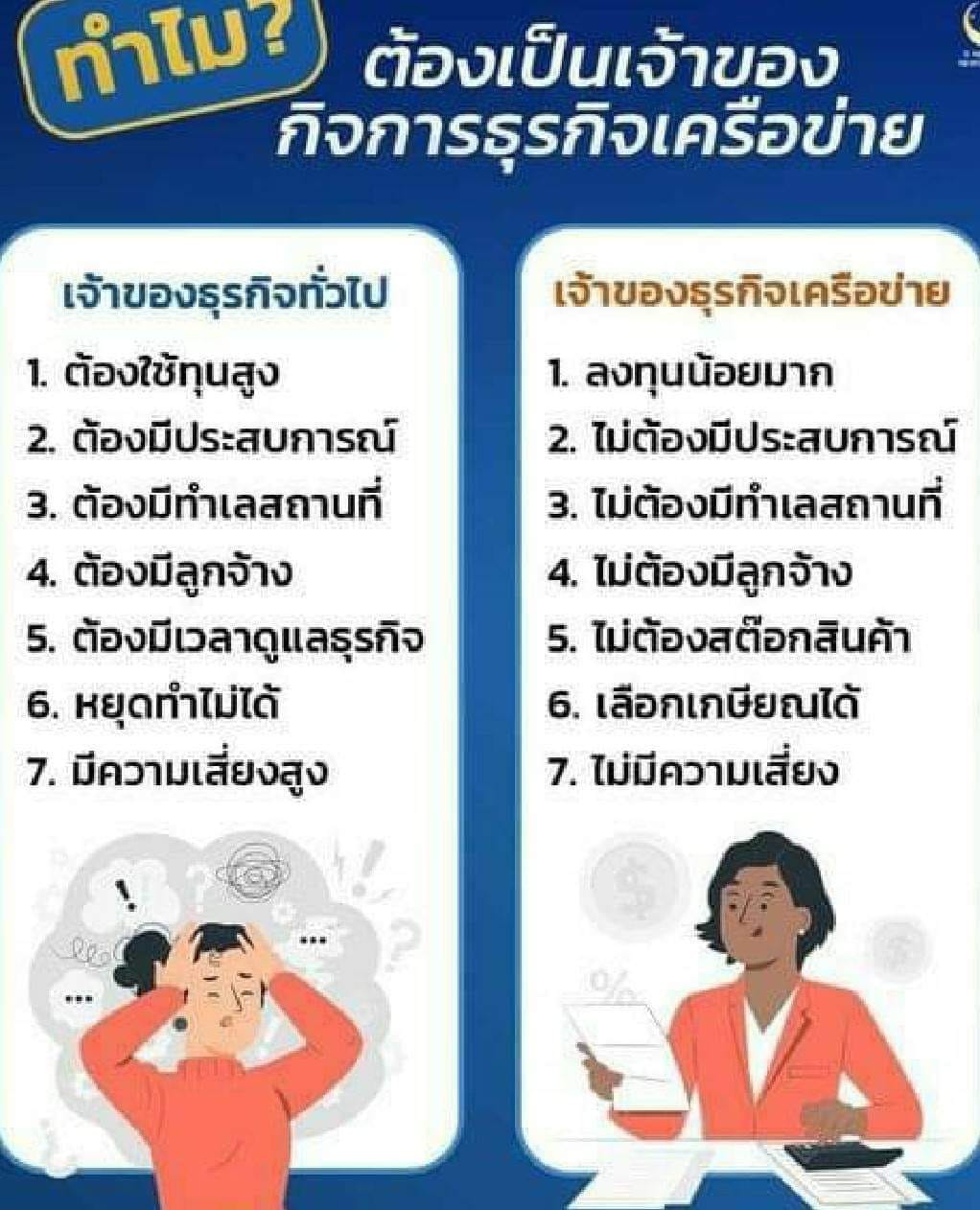 ทำไม ... - Omega3 Inca Oil by Nikao | Facebook