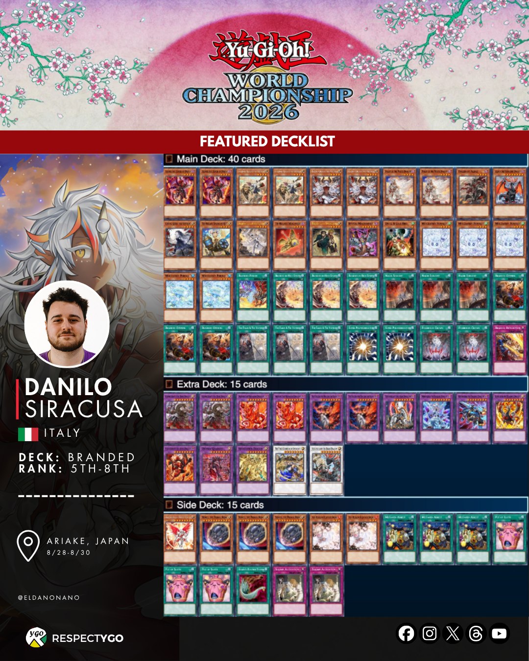 Yu-Gi-Oh! World Championship 2026 - Featured Deck] 🌐 Name: Danilo