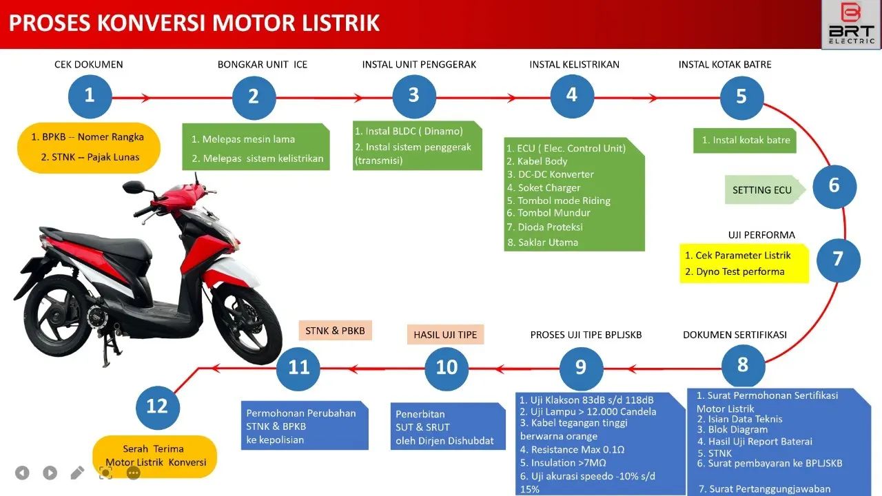 Proses konversi motor... - BRT online partner - Sherly