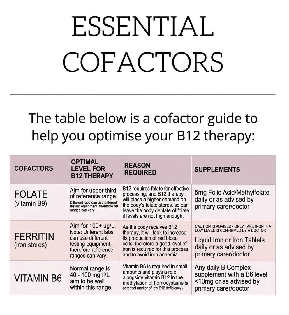 do vitamin b12 injections increase ferritin levels D, B12, and iron supplementation nuances Health & Supplements B12 Injections | Starting Usage Period:180 days