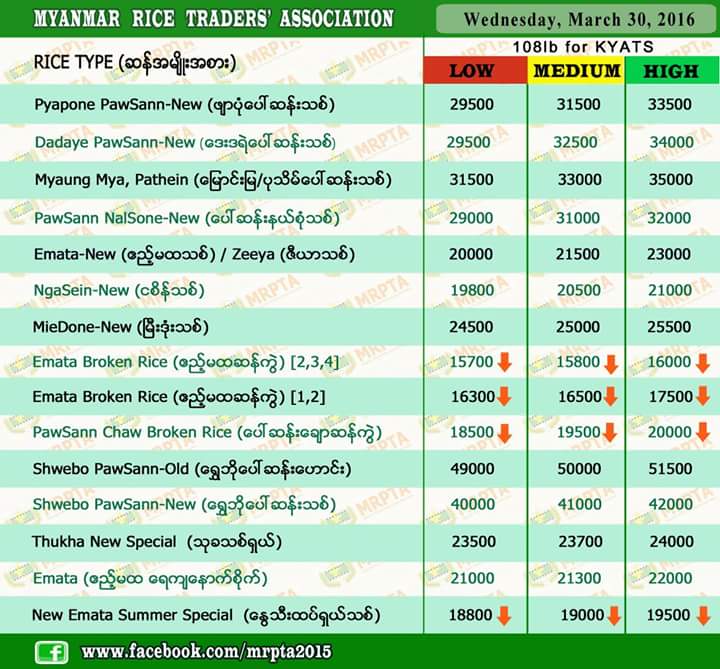 Myanmar Rice