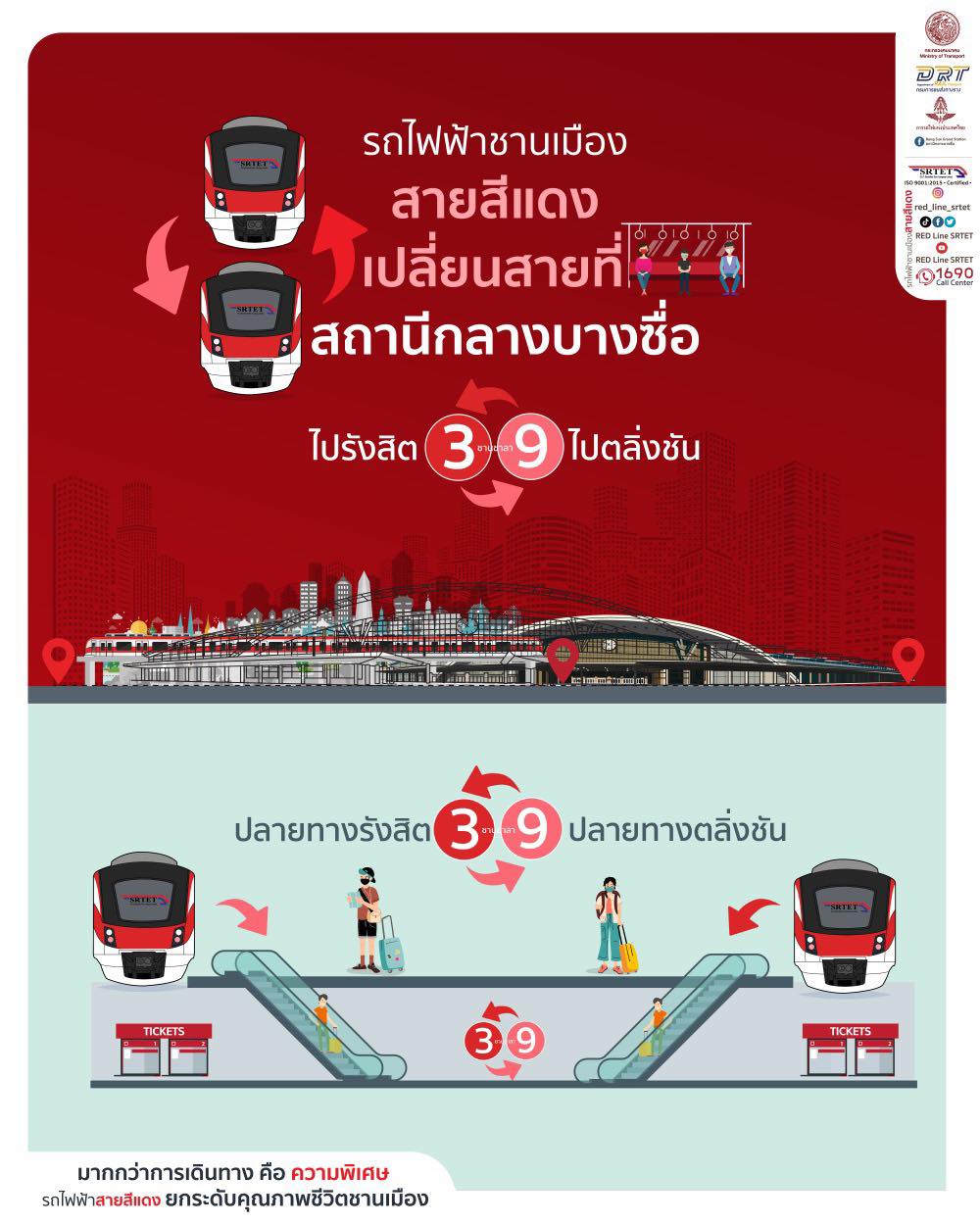 RED Line SRTET - บริษัท รถไฟฟ้า ร.ฟ.ท. จำกัด...