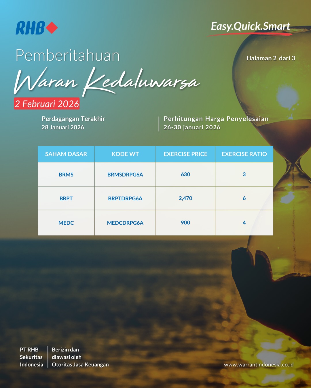 RHB Sekuritas Indonesia added a... - RHB Sekuritas Indonesia