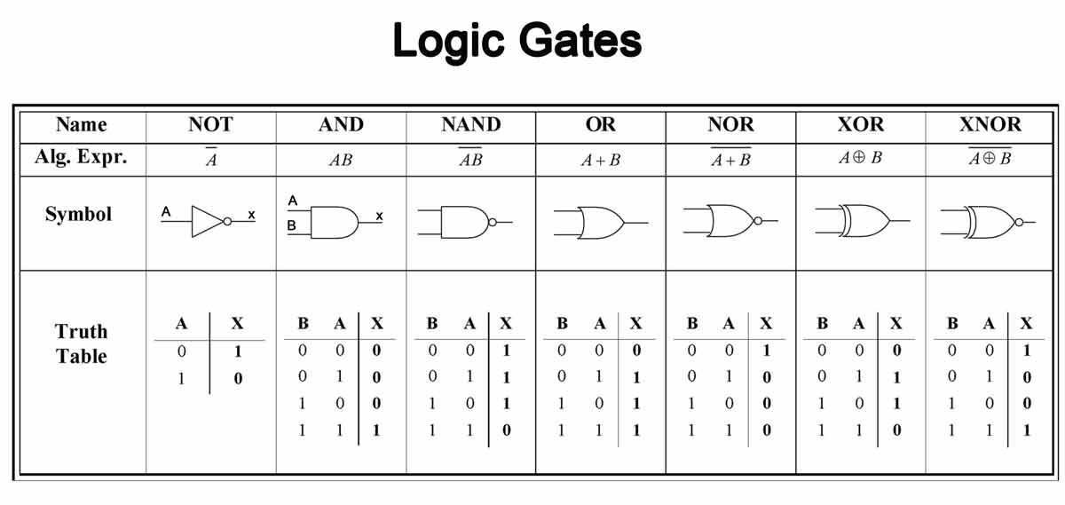 Electronics Circuit Design & modified - There are mainly 7 types of ...