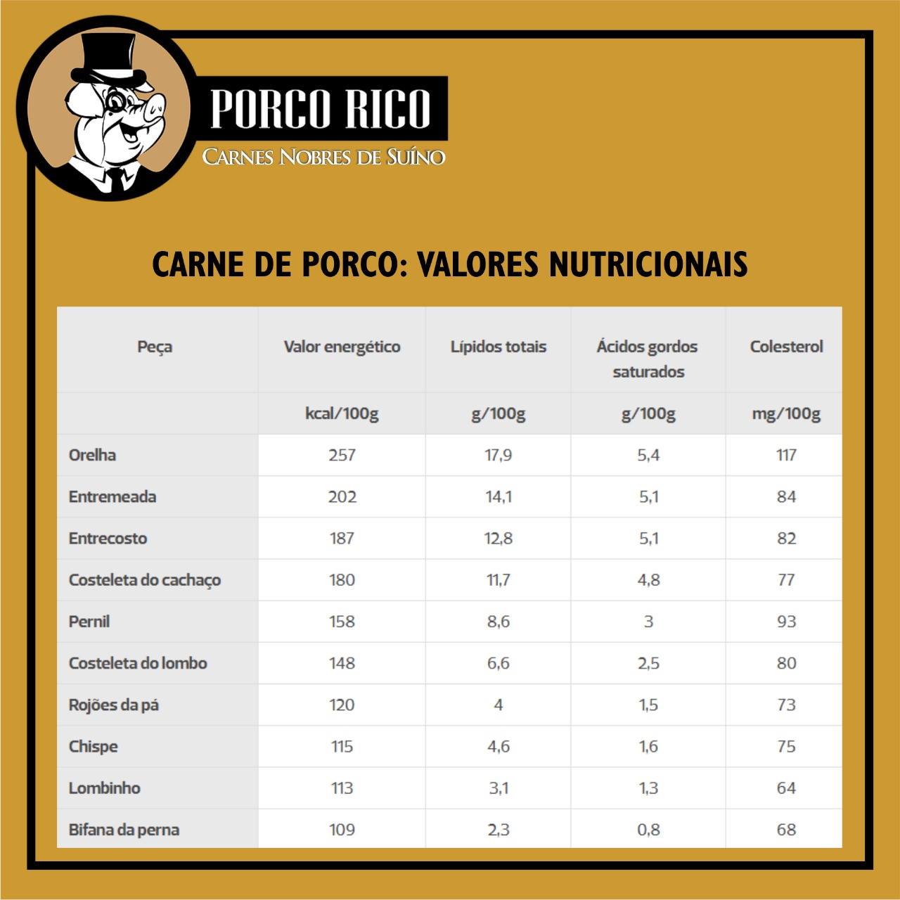 Porco Rico | São Paulo SP