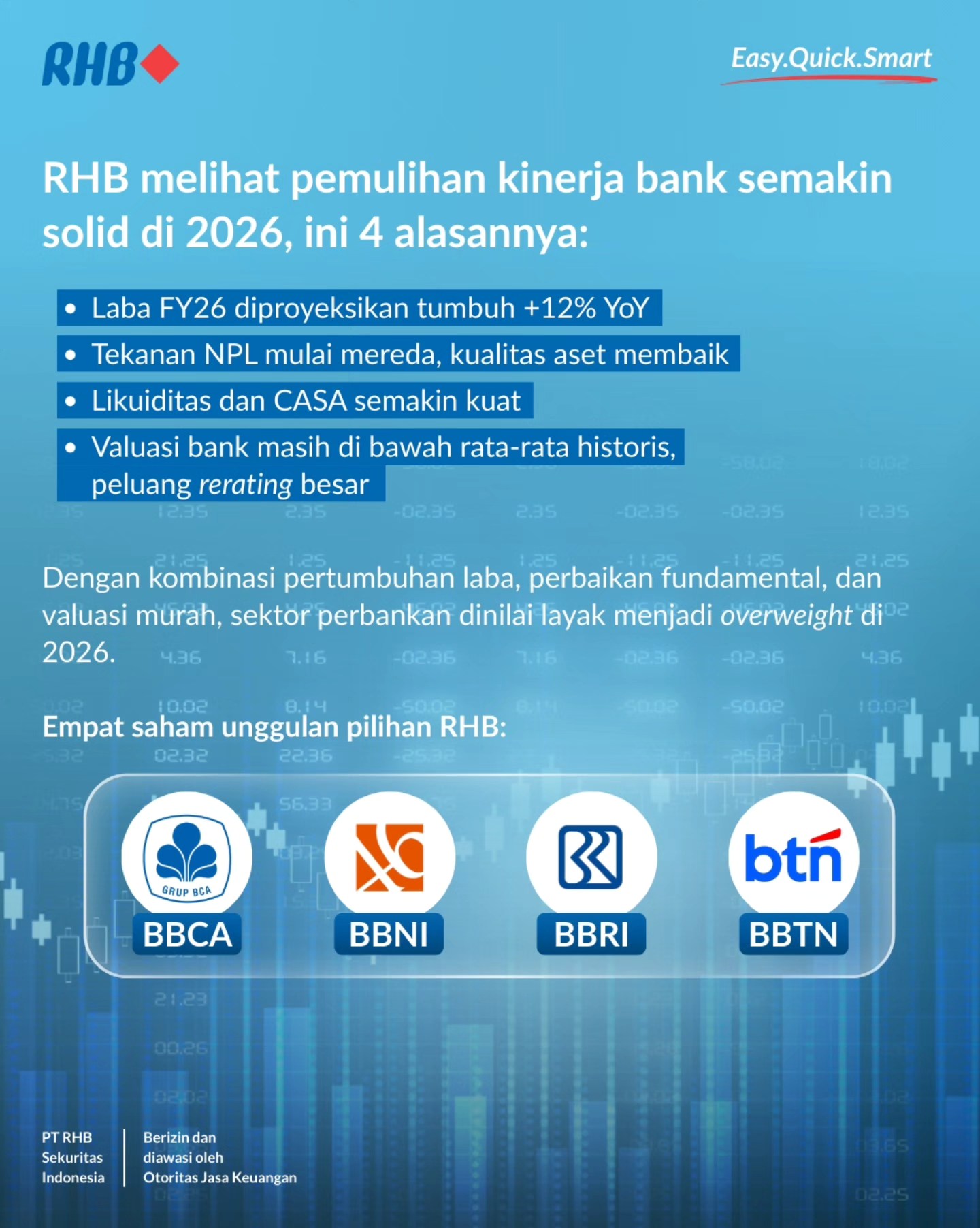 RHB Sekuritas Indonesia added a... - RHB Sekuritas Indonesia