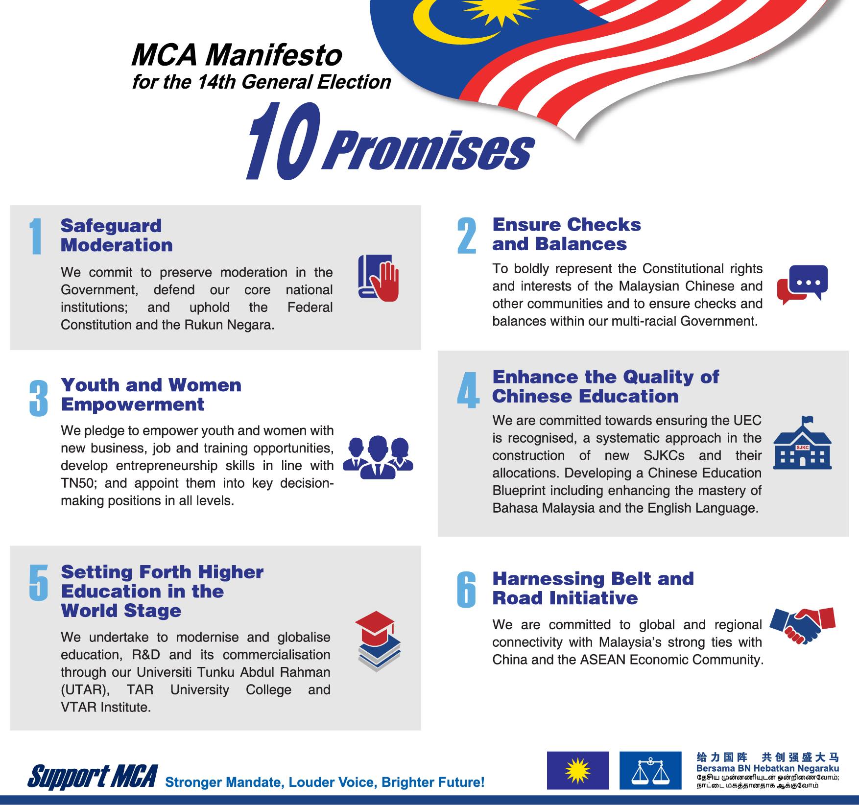 马华公会 Mca S 10 Promises To The Rakyat Of Malaysia 1 Safeguard Moderation We Commit To Preserve Moderation In The Government Strive To Defend Our Core National Institutions And Uphold The Federal
