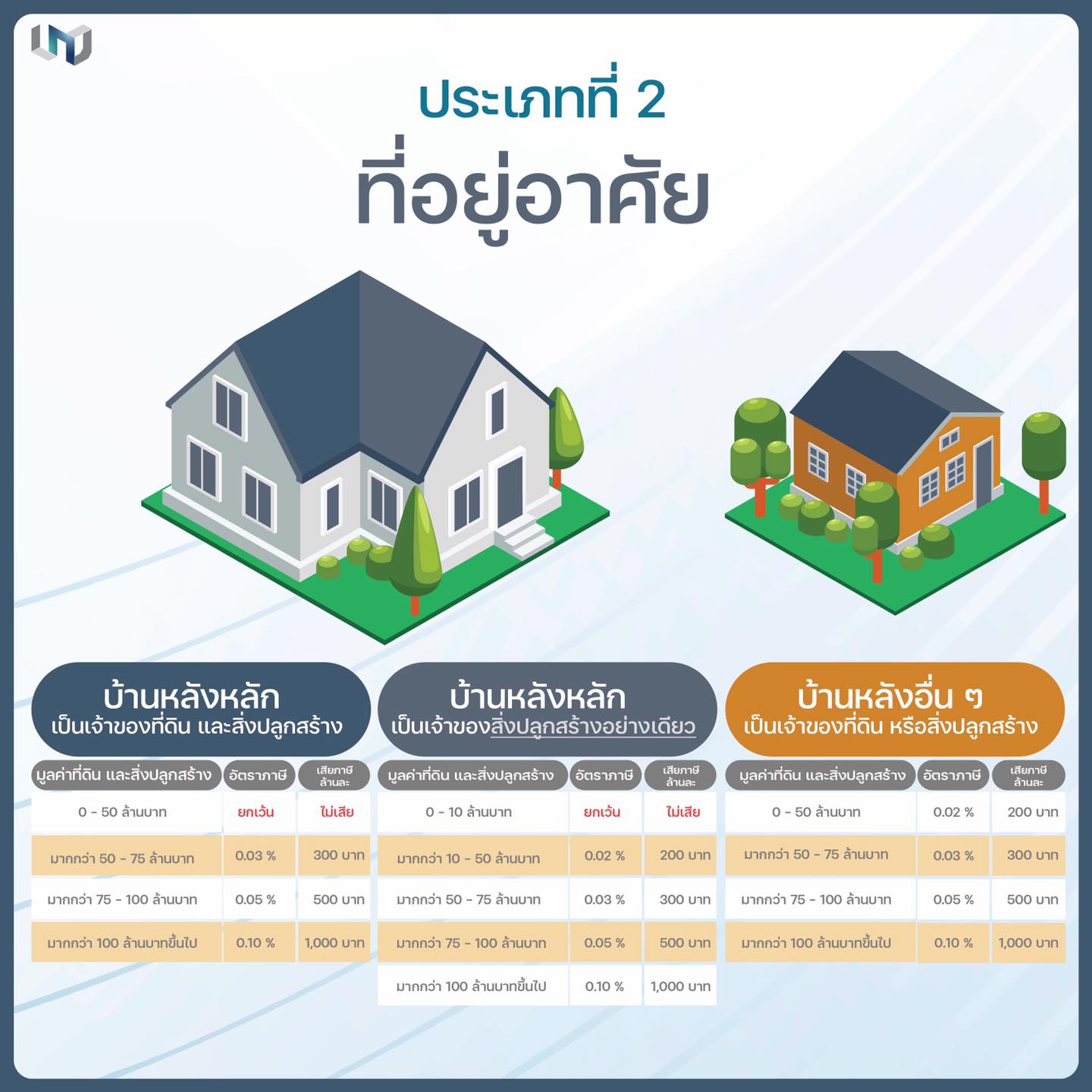 Asset Point - ขาย ฝากขาย ที่ดิน อสังหาริมทรัพย์ ให้คำปรึกษาพัฒนาสินทรัพย์