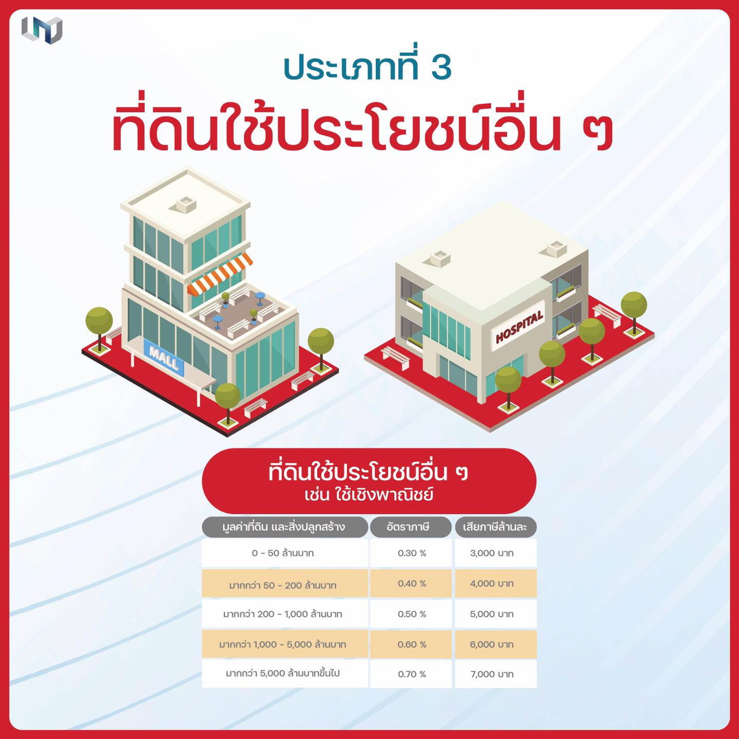 Asset Point - ขาย ฝากขาย ที่ดิน อสังหาริมทรัพย์ ให้คำปรึกษาพัฒนาสินทรัพย์
