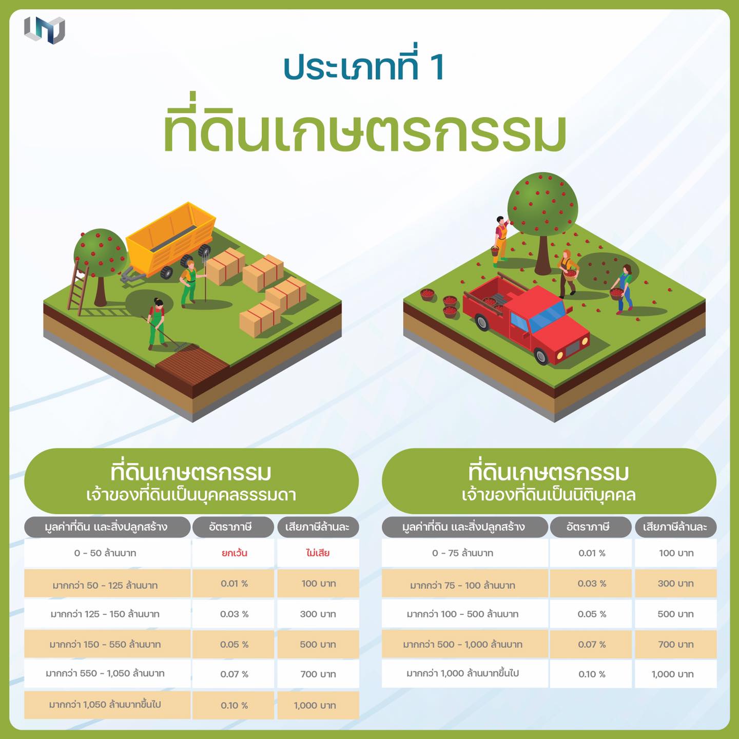 Asset Point - ขาย ฝากขาย ที่ดิน อสังหาริมทรัพย์ ให้คำปรึกษาพัฒนาสินทรัพย์
