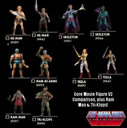 Masters of the universe core movie figures catalog