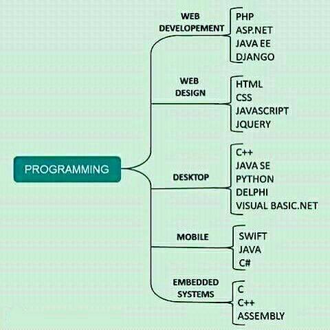 CMS It Training Trivandrum | Thiruvananthapuram