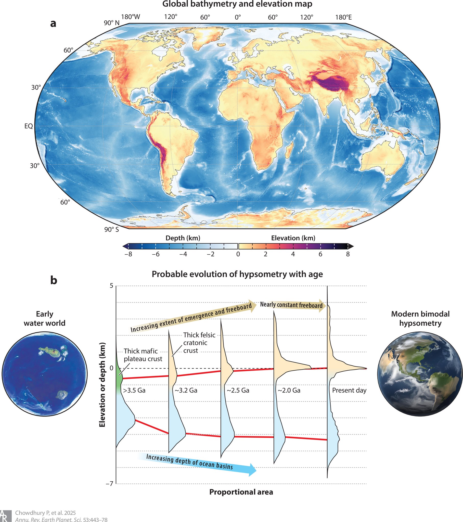 Earth Sciences - 