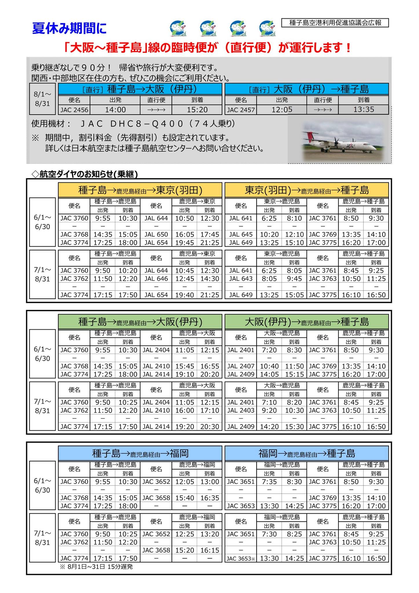 活動歴および当時の関連ビジュアル記録
