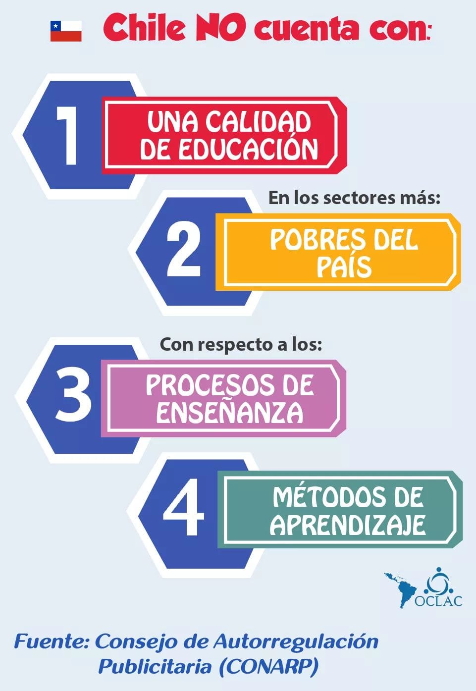 🇨🇱... - Oclac- Organización Latinoamericana de Consumidores