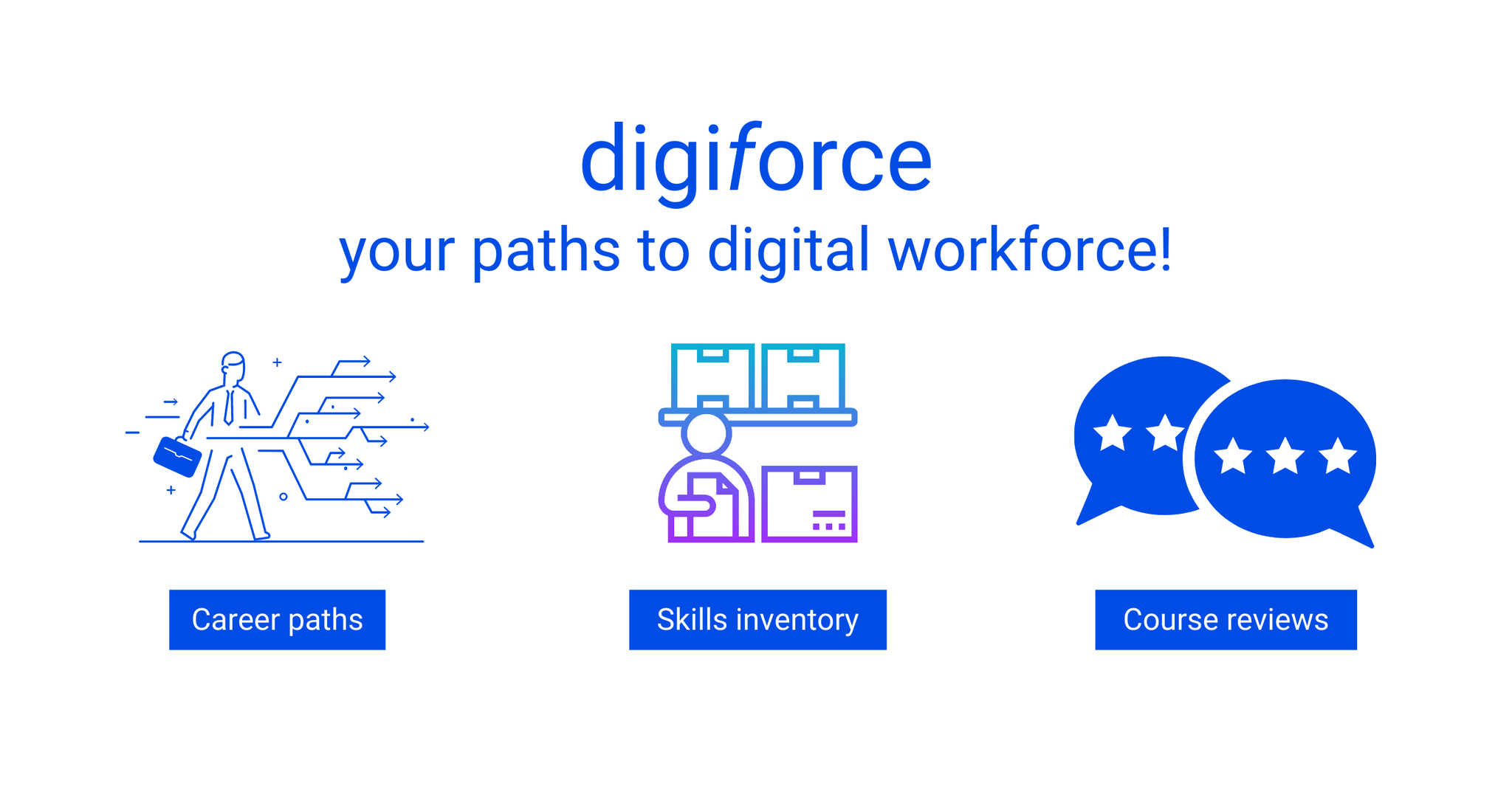 digiforce - your paths to digital workforce | Facebook