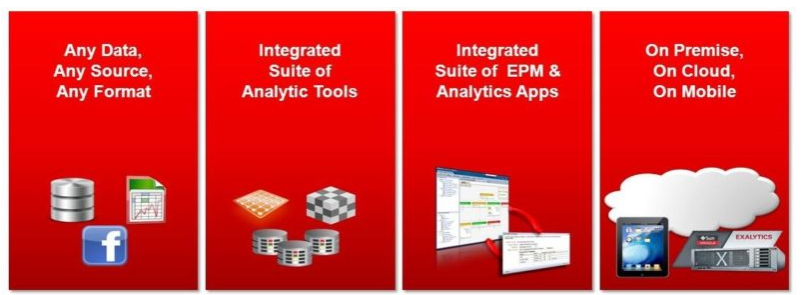 BI-Lab Solutions
