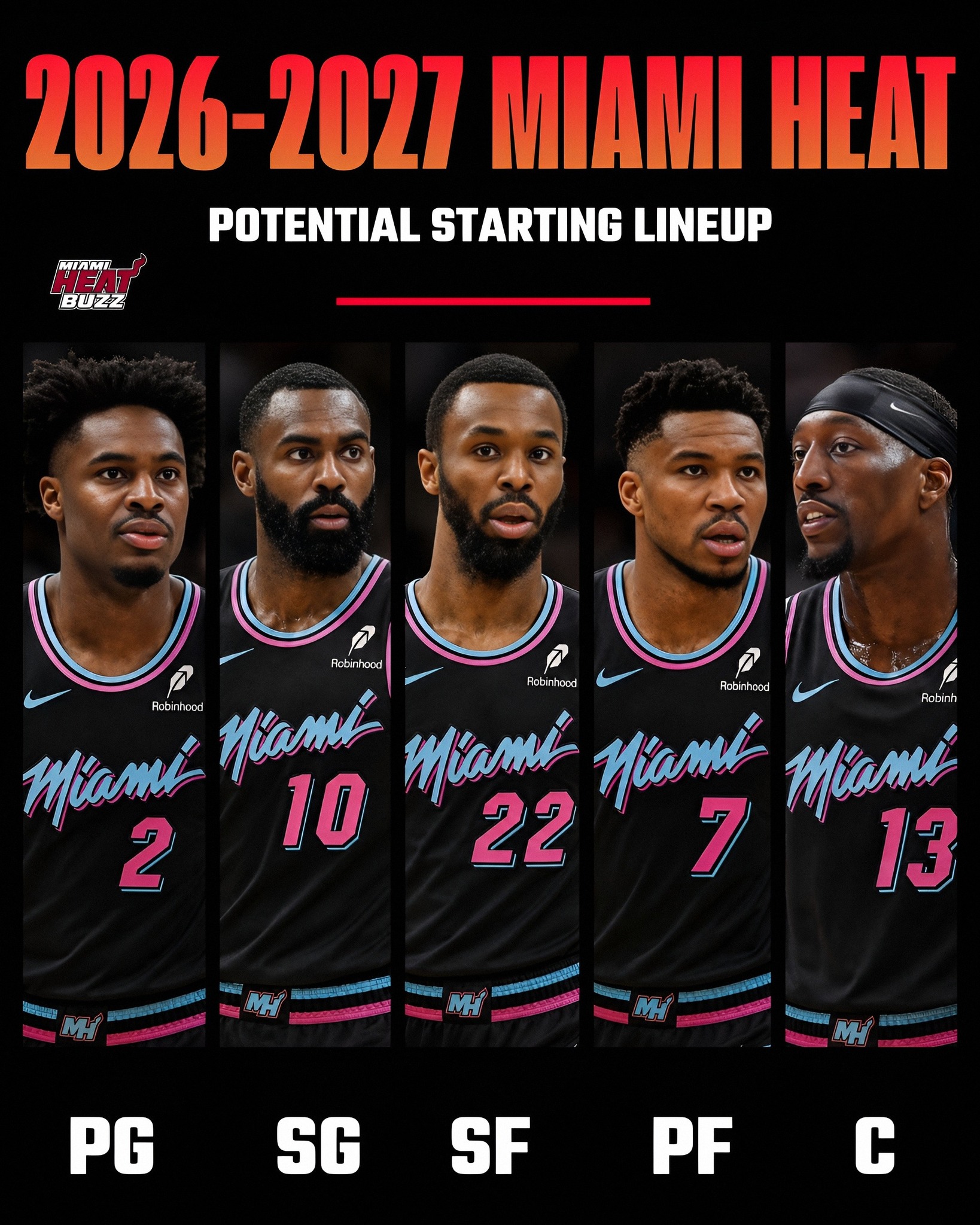 Based on the current roster, this is the Miami Heat's 2026–27