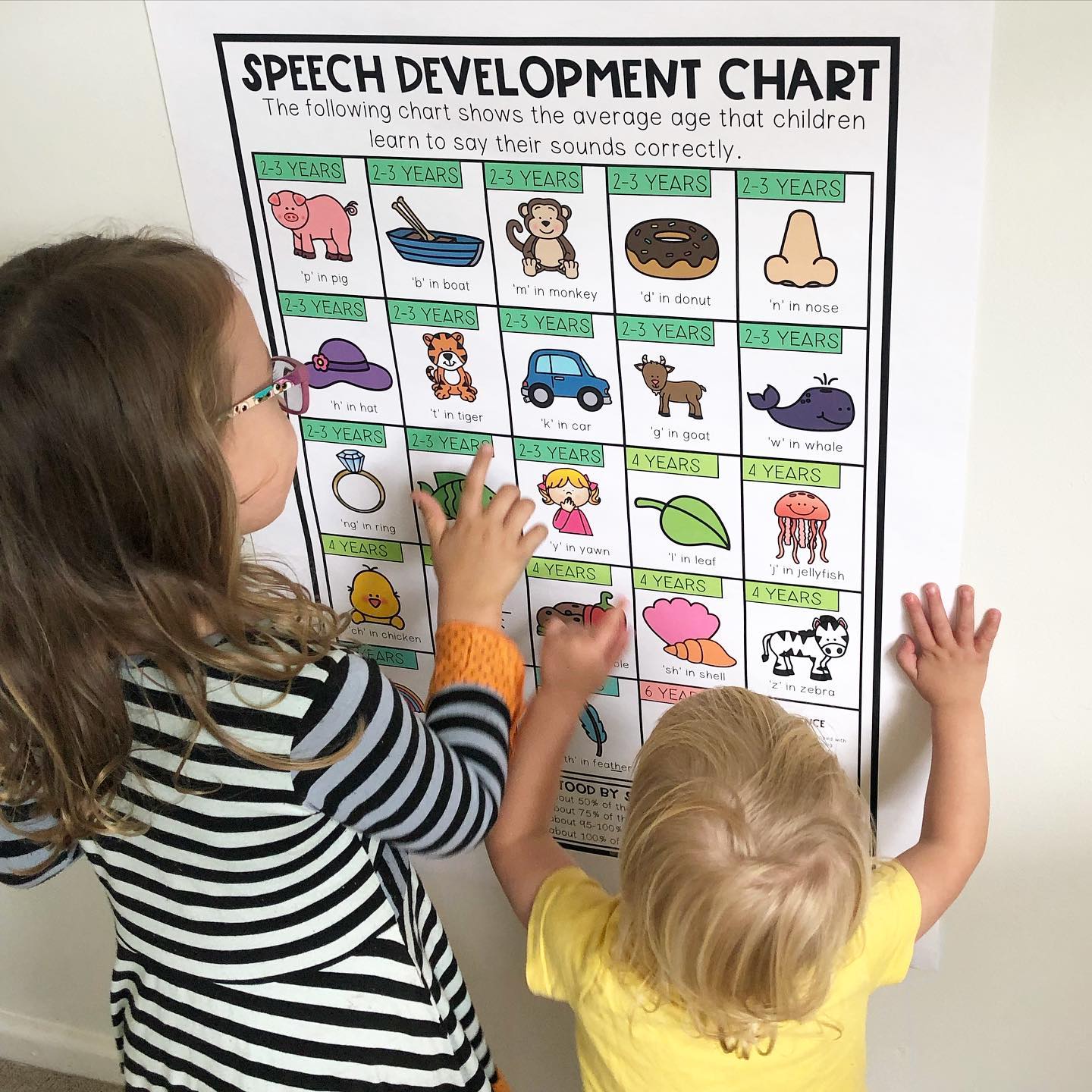A year ago, I put my... - Adventures in Speech Pathology | Facebook