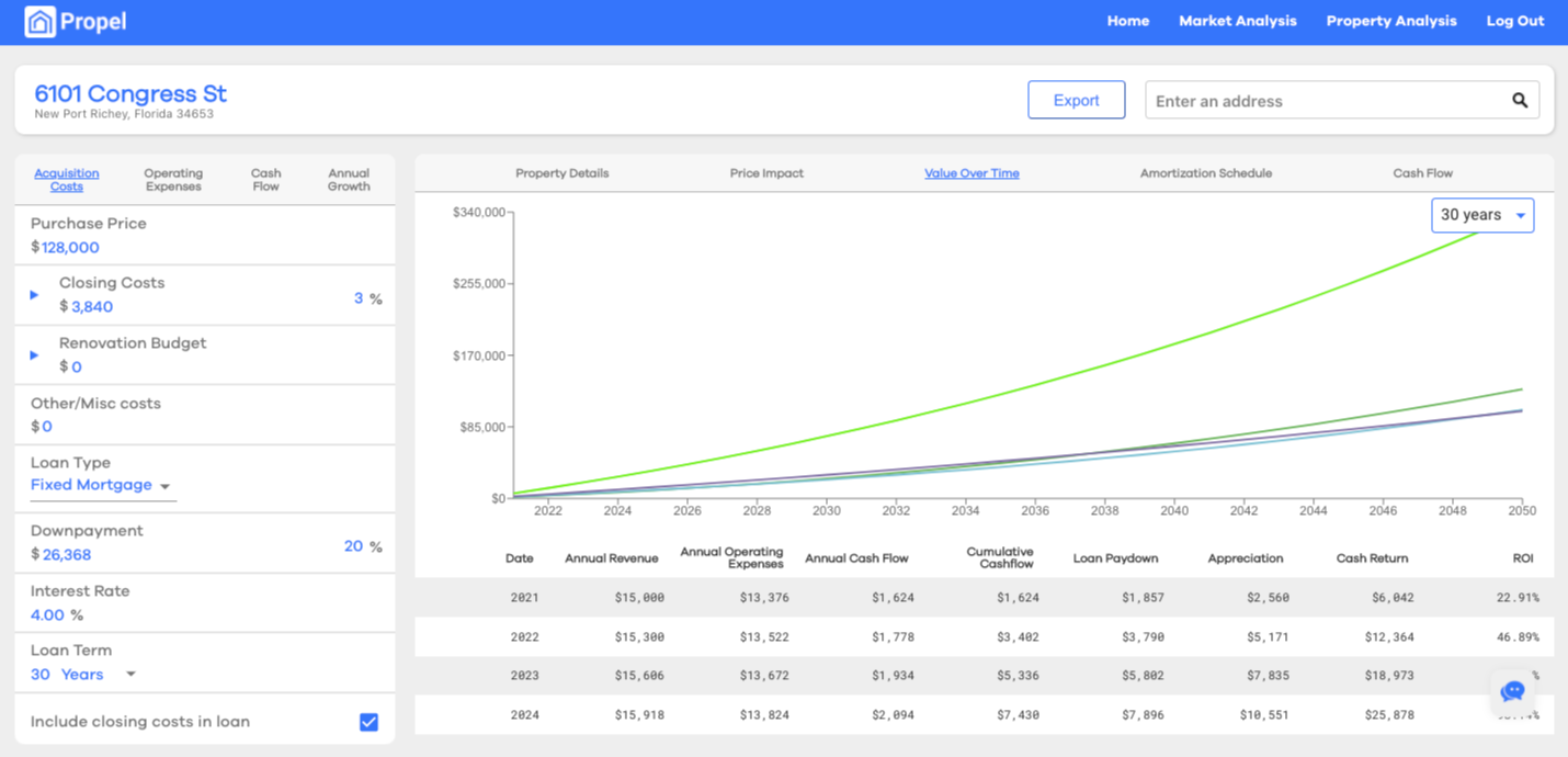 Propel - Real Estate Software