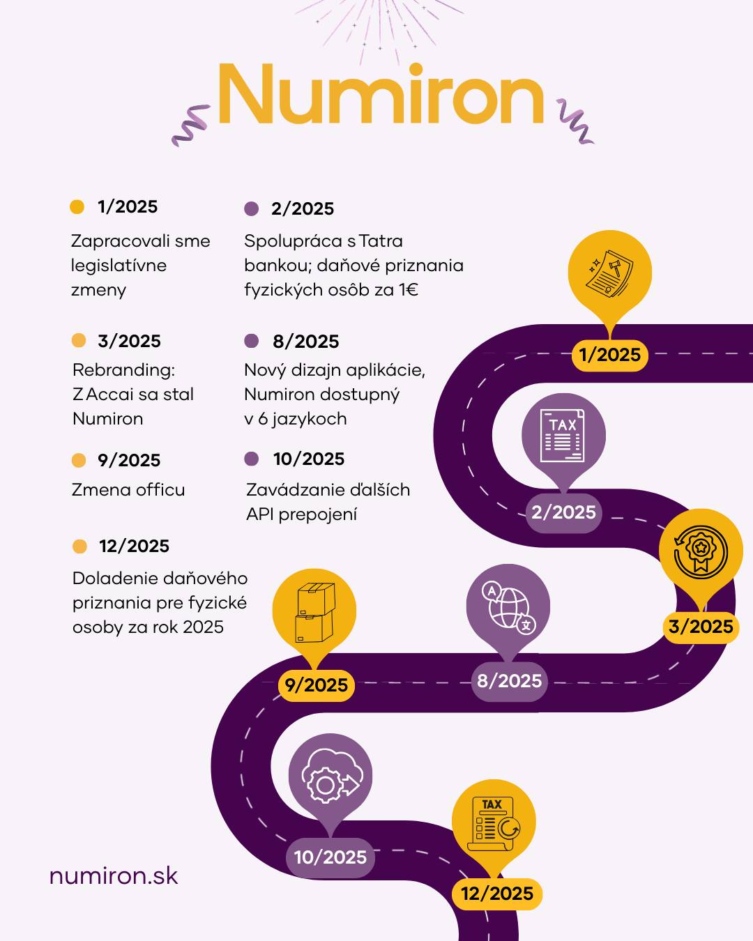 Numiron