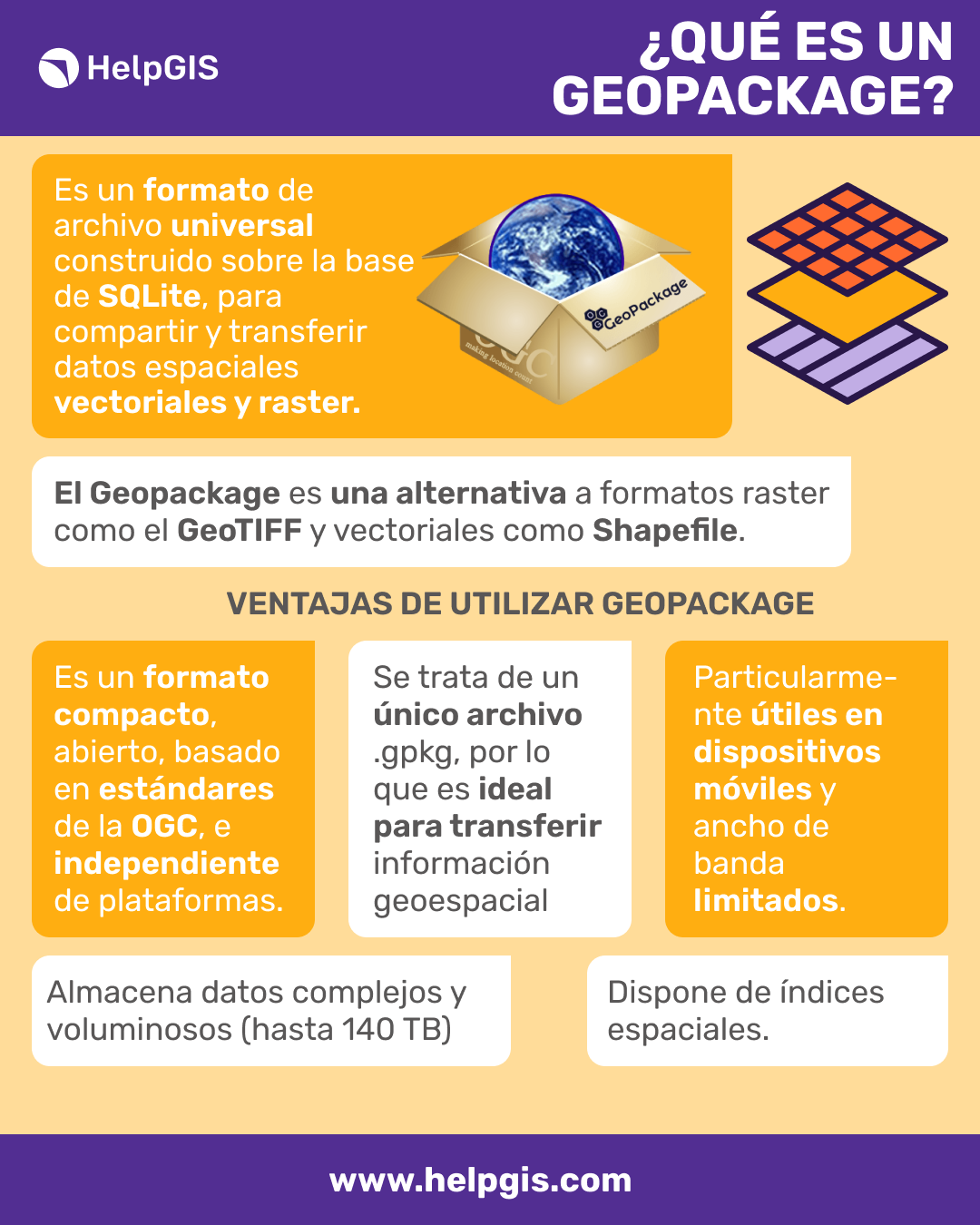 Help GIS - ¿Qué es un Geopackage Es un formato universal... | Facebook