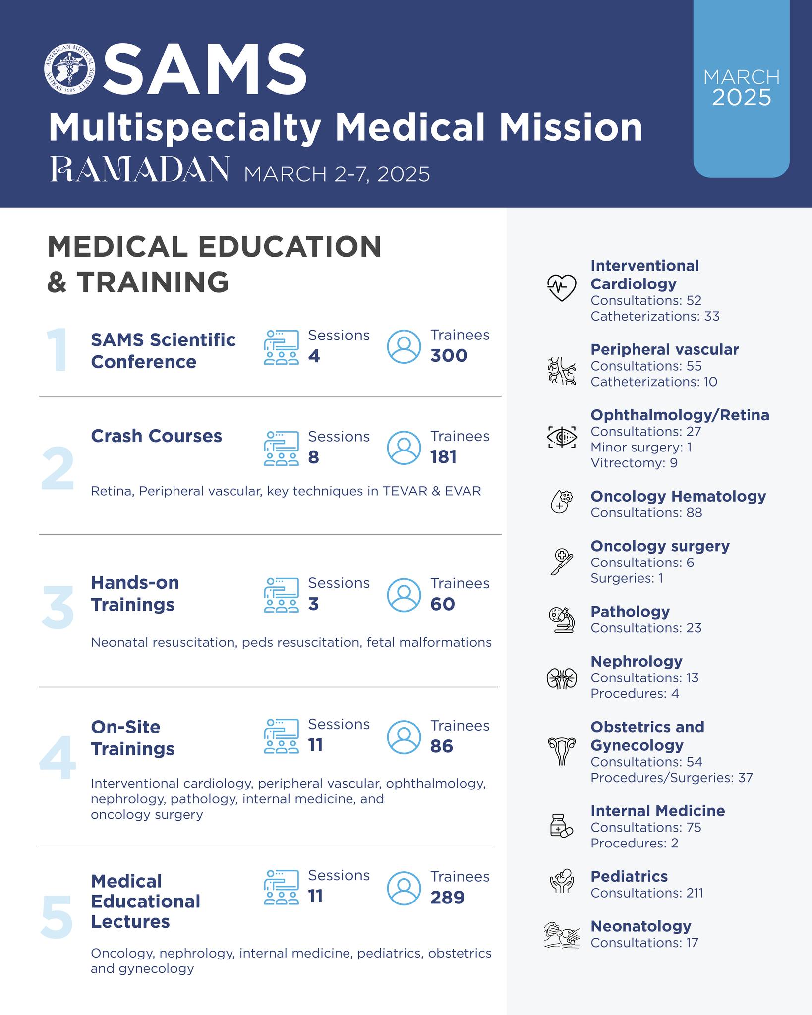 Medic:The Mission of an American　Sams 💙🏥 SAMS Ramadan Medical Mission – March 2025 As the holy month