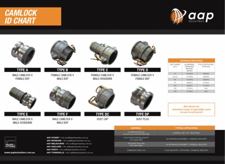AAP Industries - With the high demand for Camlock fittings due to the ...