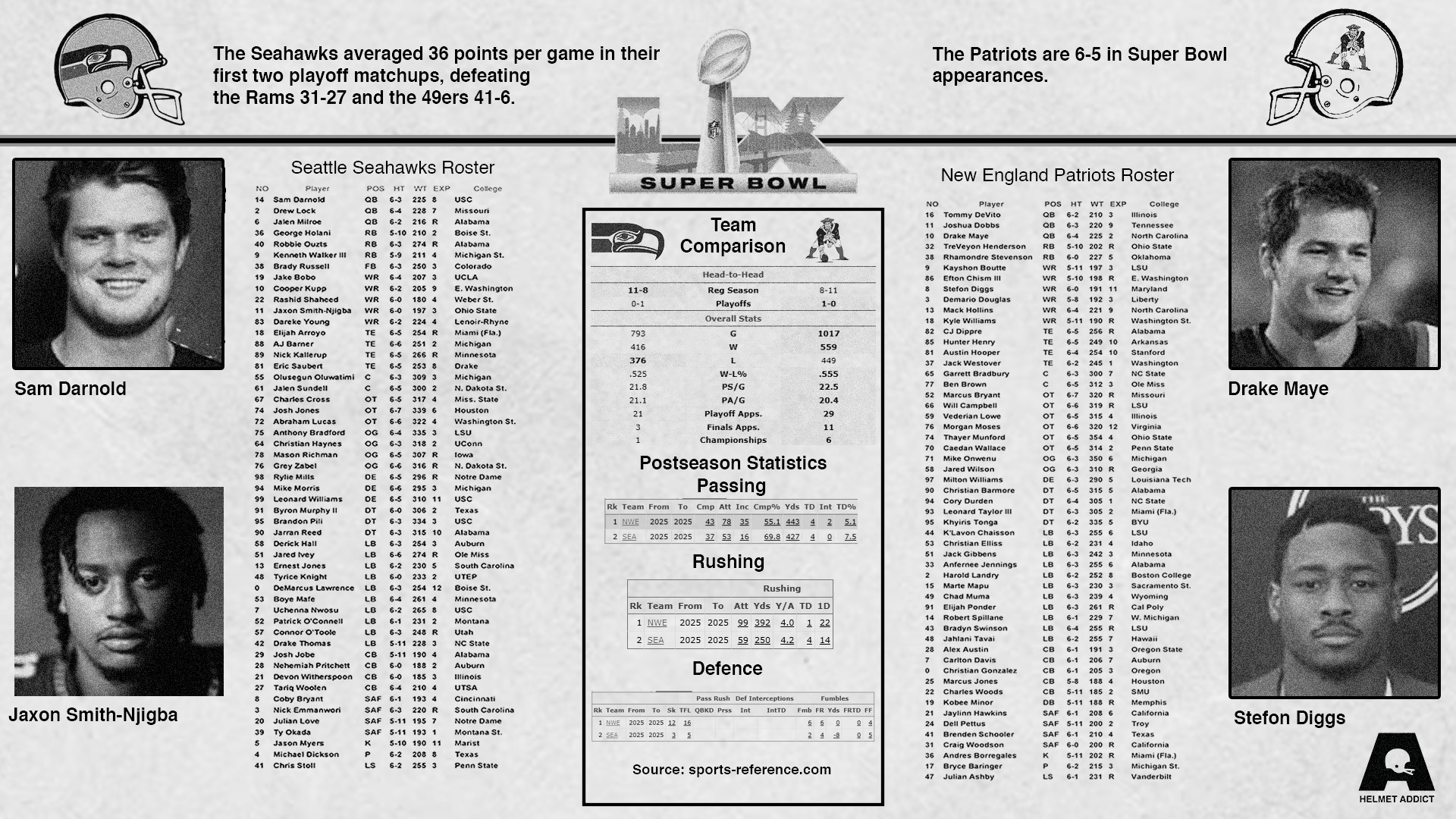 Helmet - Remember when people used to cut out the game day rosters from ...
