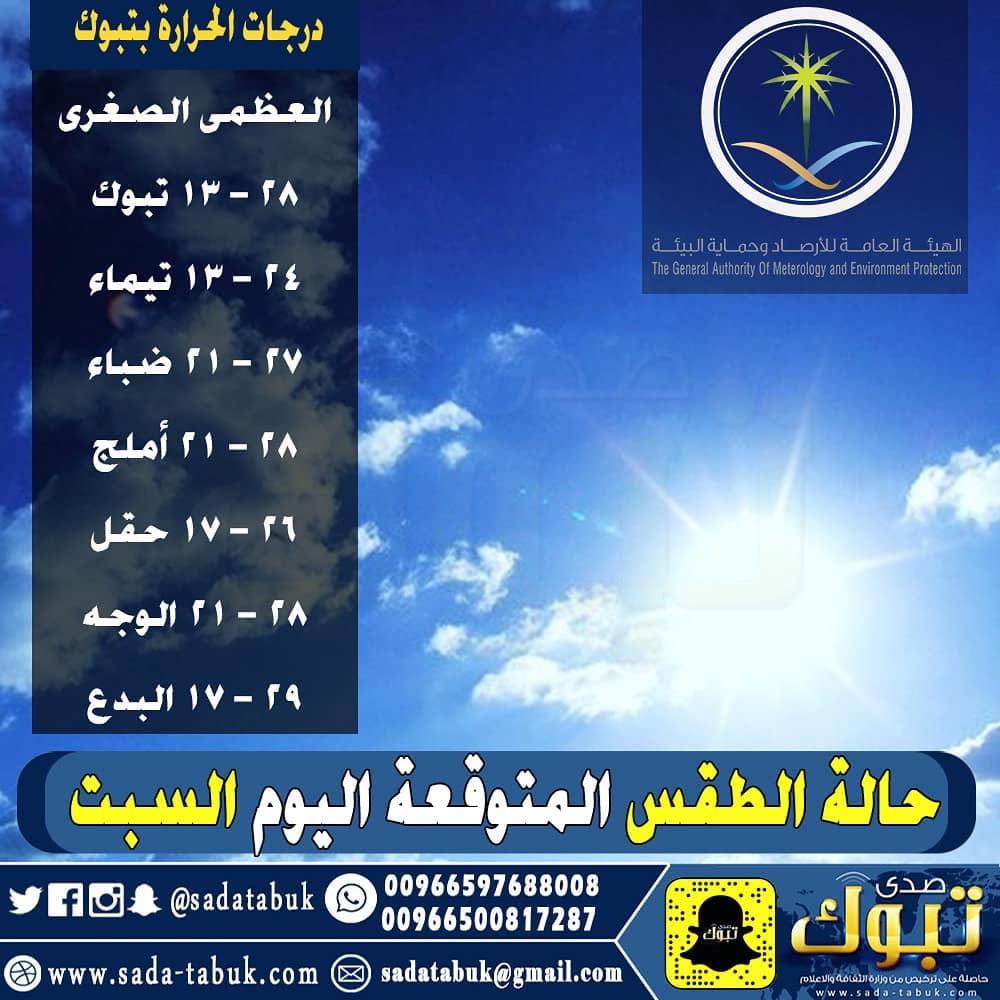 صحيفة صدى تبوك الإلكترونية صدى تبوك متابعة توقع المركز الوطني للأرصاد في تقريره عن حالة الطقس لهذا اليوم بمشيئة الله تعالى طقس صحو على تبوك وأن يستمر تأثير