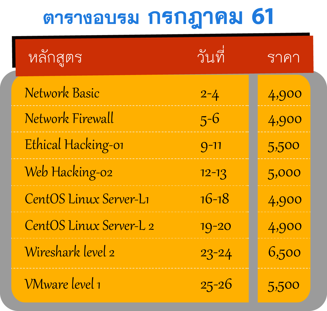 #Linux CentOS Level 1 หลักสูตรที่เหมาะสำหรับผู้สนใจที่จะเริ่มต้นศึกษา ...