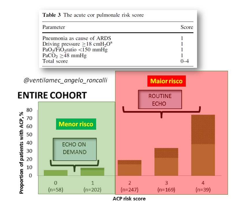 Cor... - Ventilação Mecânica - curso Prof. Ângelo Roncalli