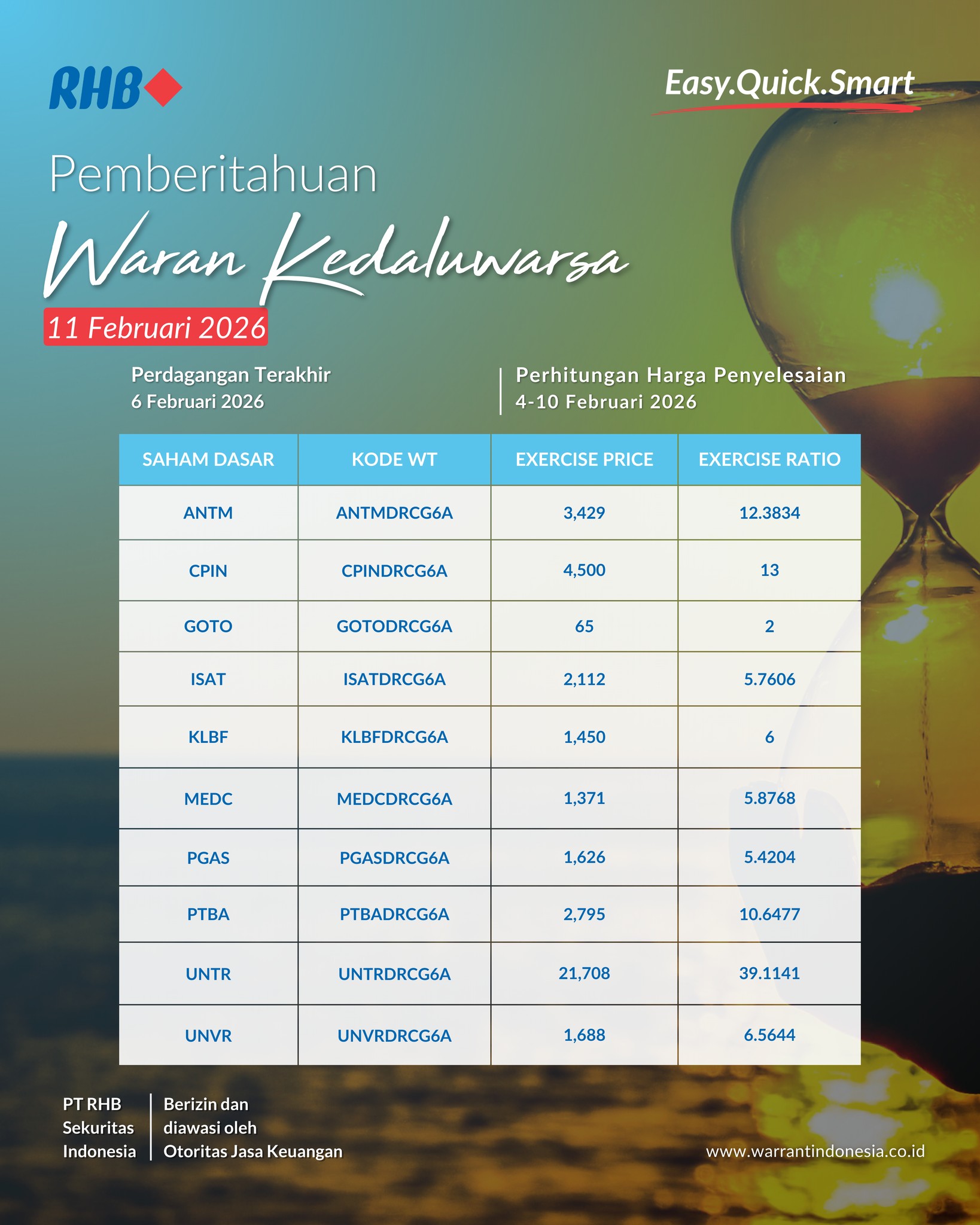 RHB Sekuritas Indonesia added a... - RHB Sekuritas Indonesia