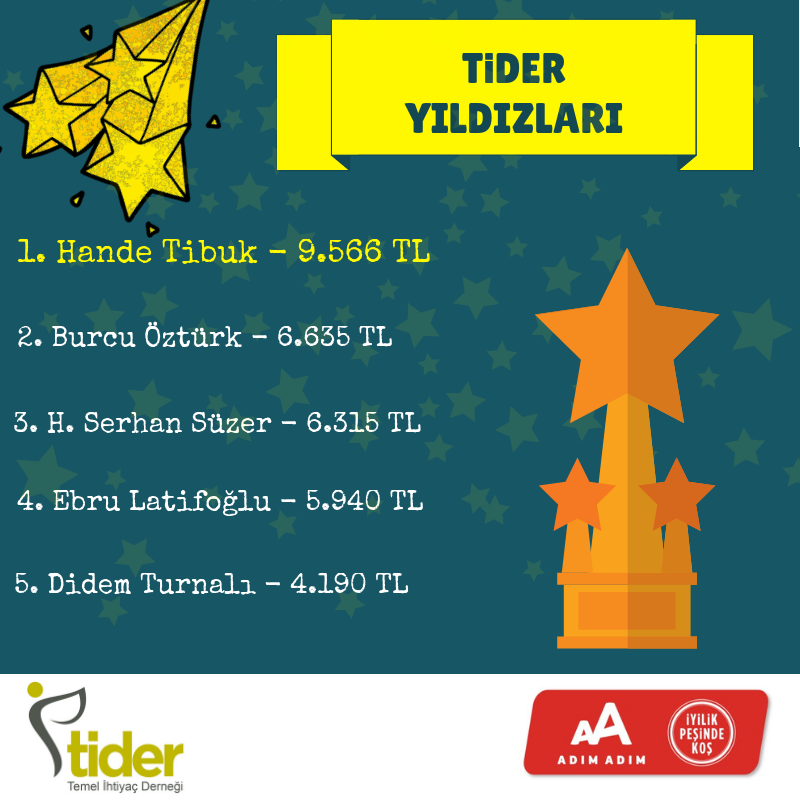 TİDER Koşu Takımı added a new photo. - TİDER Koşu Takımı