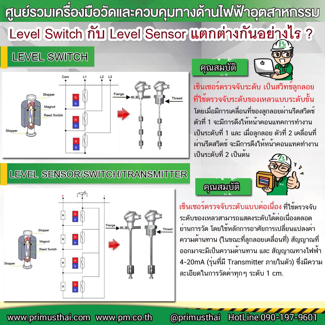 บริษัท ไพรมัส จำกัด - Level Switch กับ Level Sensor แตกต่างกันอย่างไร ...