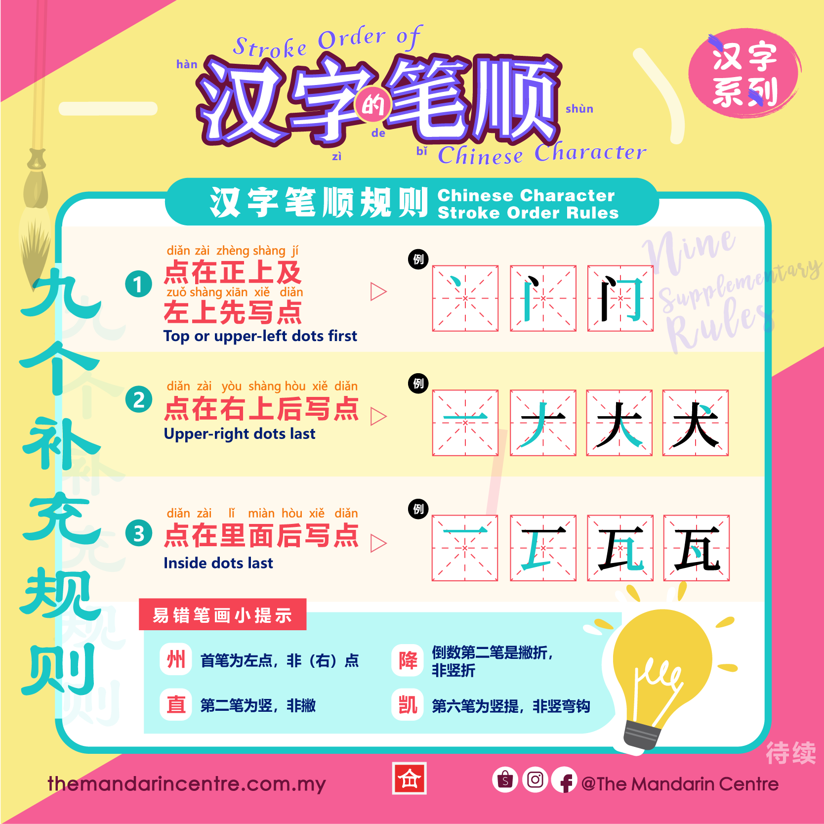 The Mandarin Centre - 新 | 汉字系列 汉字的笔顺 05 - 汉字笔顺九大补充规则（上）-点的部分 欢迎各位专家朋友多多 ...