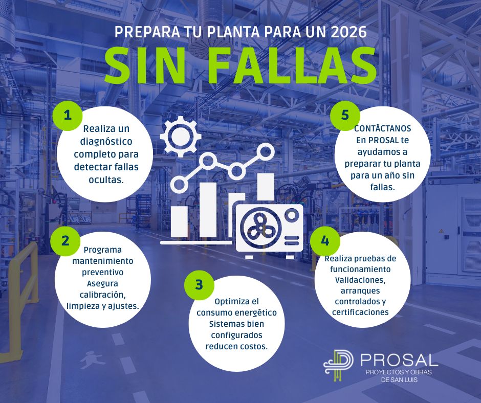 Prosal - Prepara tu planta para un 2026 sin fallas. Aquí van 5 pasos ...